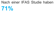 Nach einer IFAS Studie haben  71%